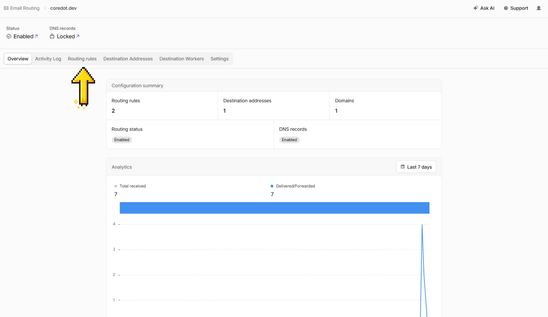 Aba Routing rules do Email Routing