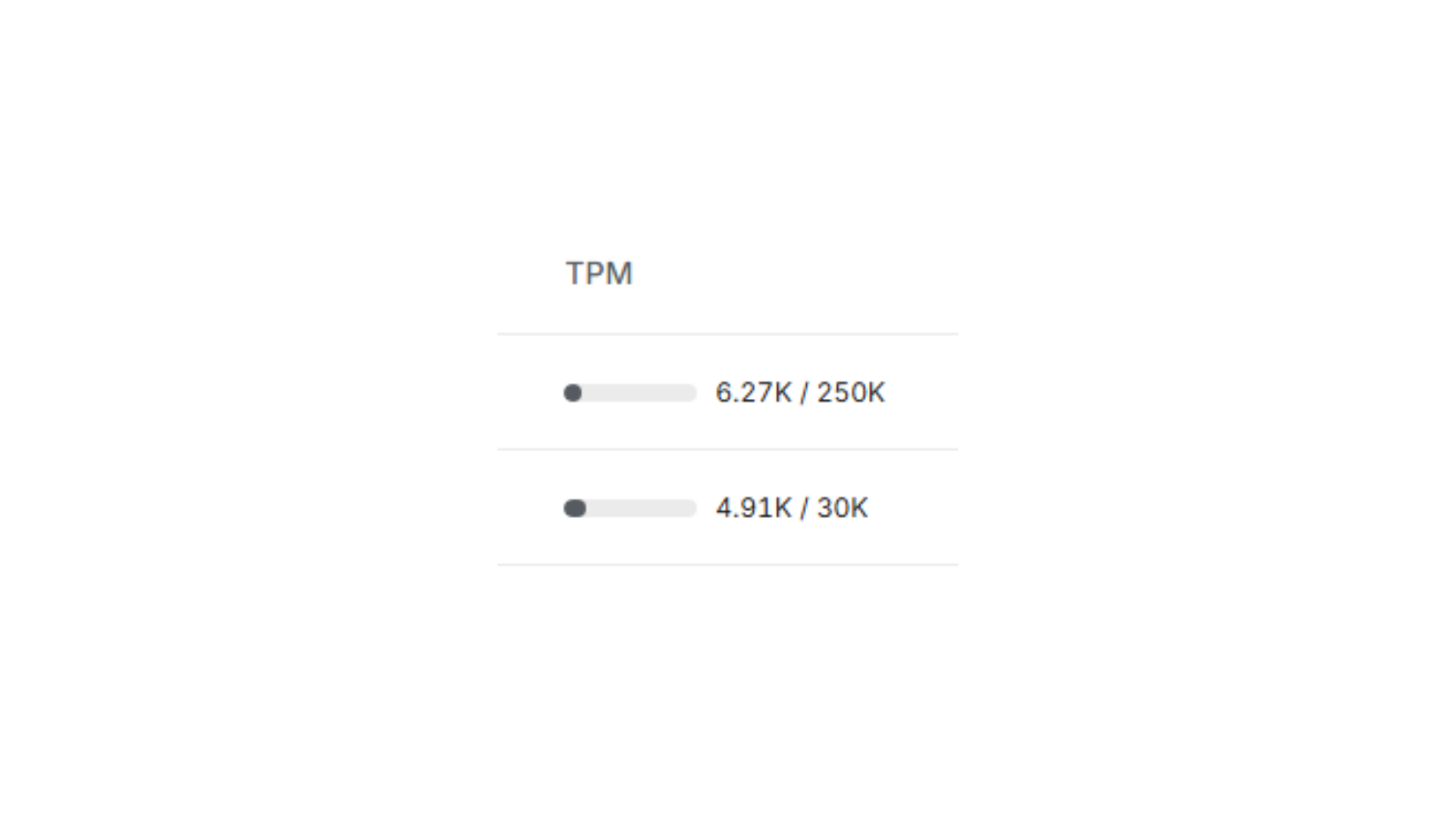 Indicador de TPM mostrando consumo abaixo do limite