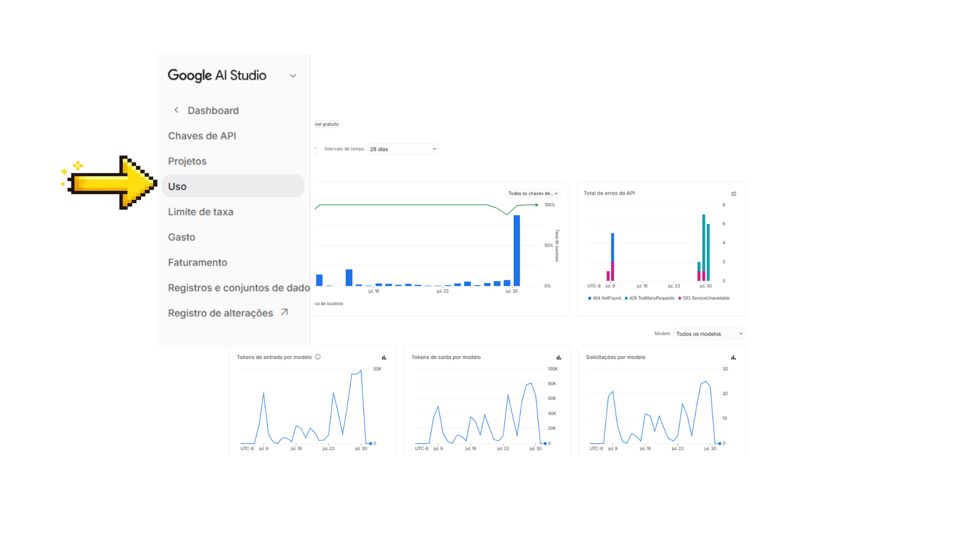 Menu lateral do Google AI Studio com a opção "Uso" em destaque