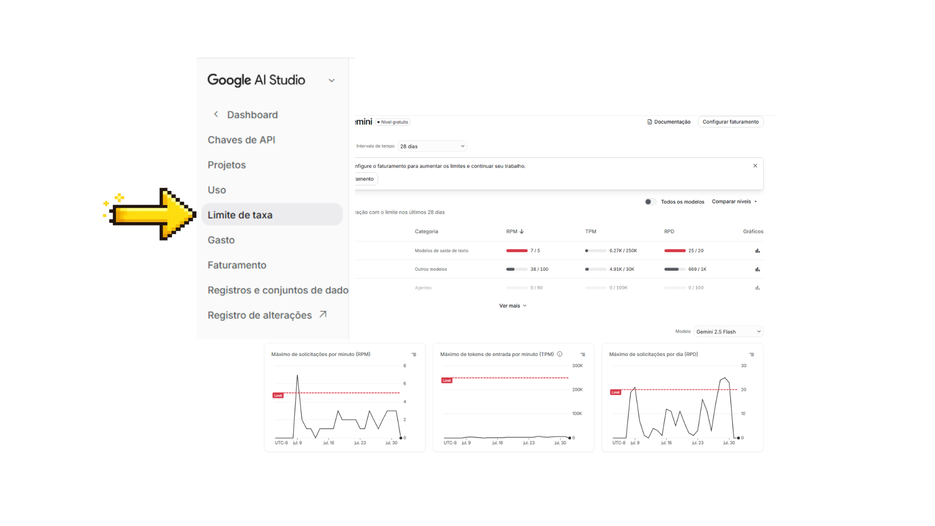 Tela de limite de taxa do Google AI Studio com o menu lateral em destaque